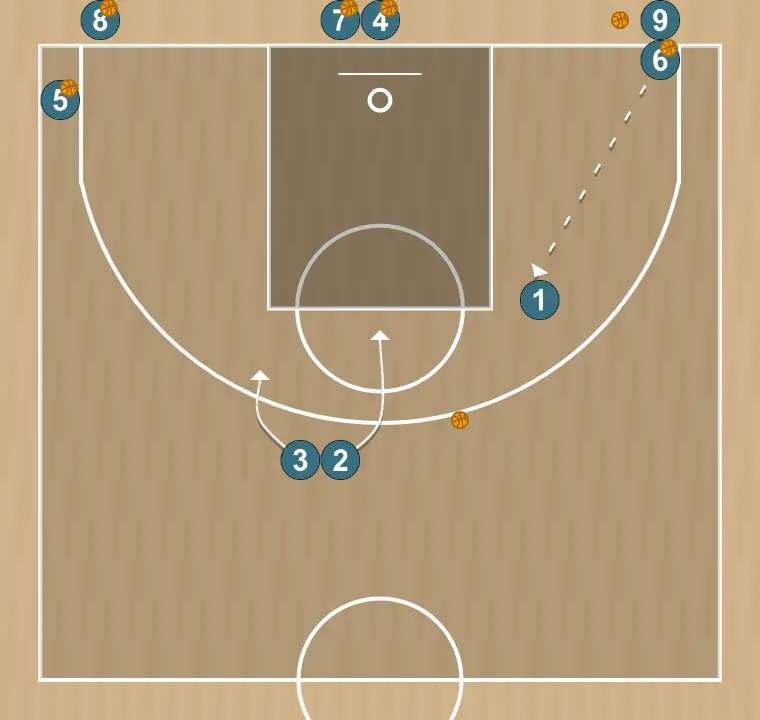 Exercices de basket-ball drill combiné de tirs 4, étape 5: arrière se déplace stratégiquement pour offrir de nouvelles lignes de passe et ouvrir de l’espace