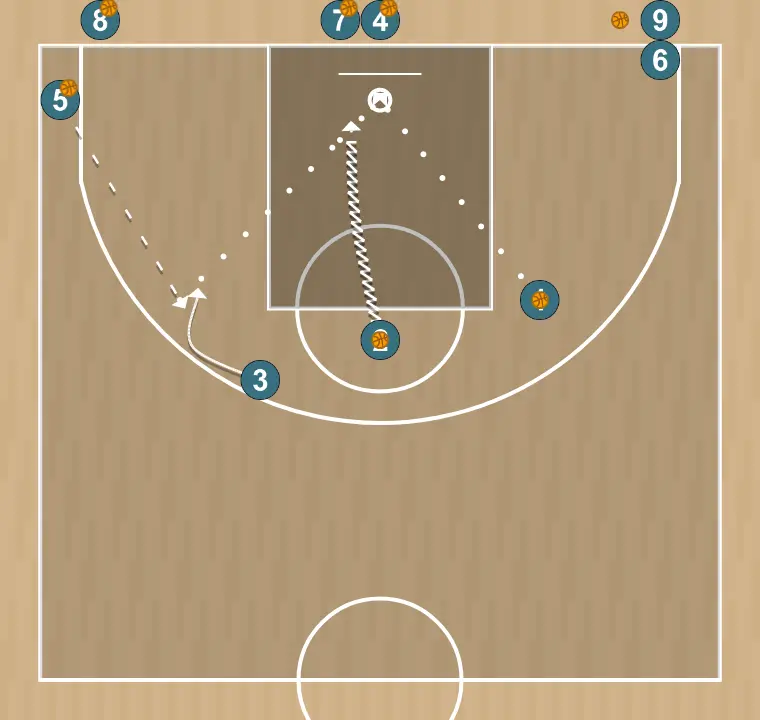 Basketball drill combined shooting drill 4, step 6: 3 moves to support teammates and maintain constant game flow