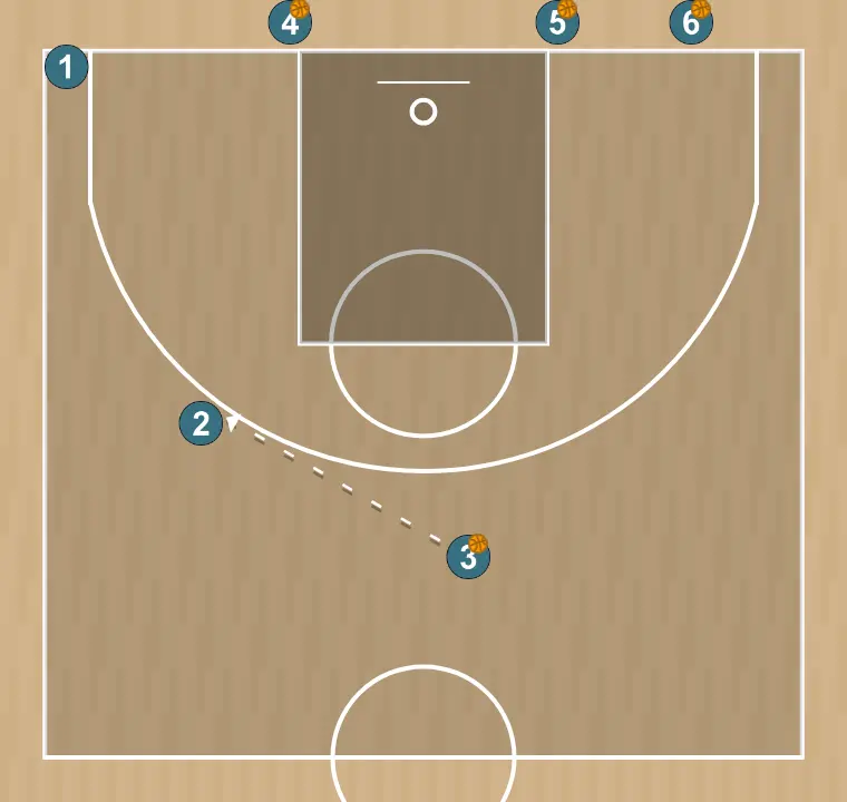 Basketball drill lado drill, step 2: