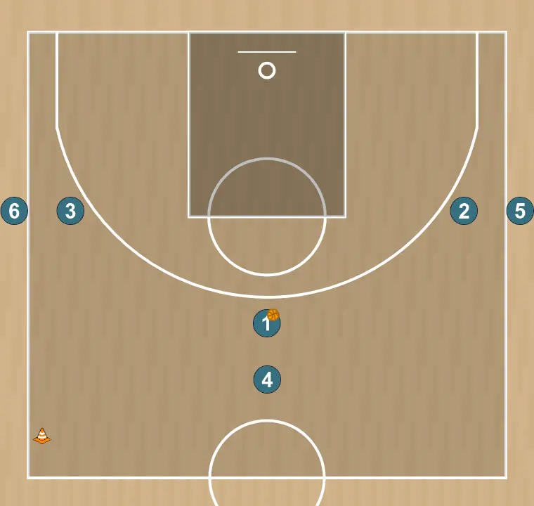 Basketball drill outside shooting, step 1: initial positions are set so the team can move in a coordinated way and create space