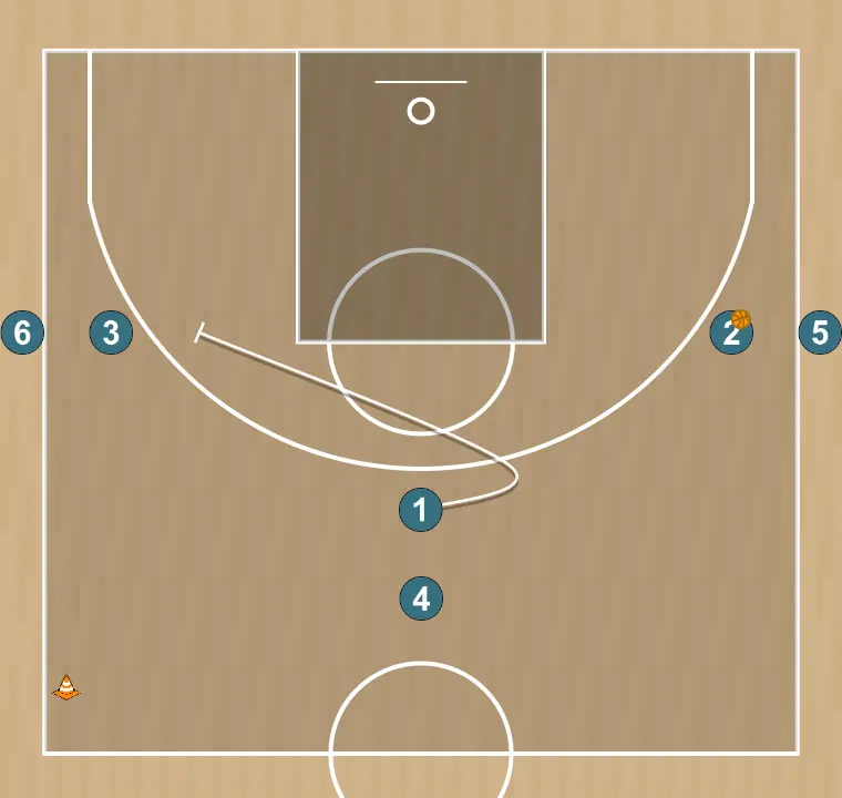 Exercício de basquete tiro exterior, passo 3: armador estabelece uma tela para criar vantagem e confundir a defesa adversária