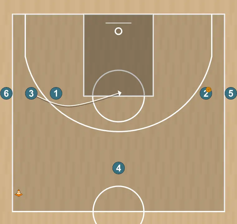 Basketball drill outside shooting, step 4: 3 moves to support teammates and maintain constant game flow