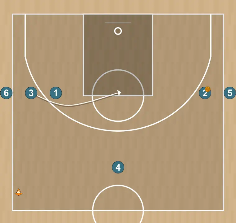 Basketball drill tiro exterior, step 4: 3 moves to support teammates and maintain constant game flow