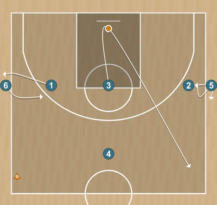 Exercices de basket-ball tir extérieur, étape 7: meneur se place stratégiquement pour générer des angles de passe et anticiper les mouvements défensifs