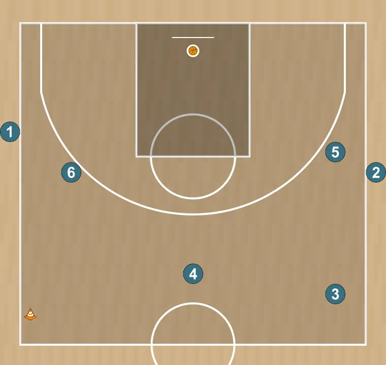 Basketball drill tiro exterior, step 8: initial formation of players, ready to start the play with fluidity and clear passing lanes