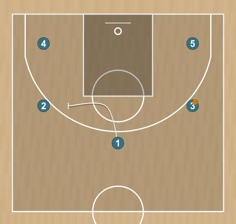 Jugada de bàsquet transició u18f, pas 2: