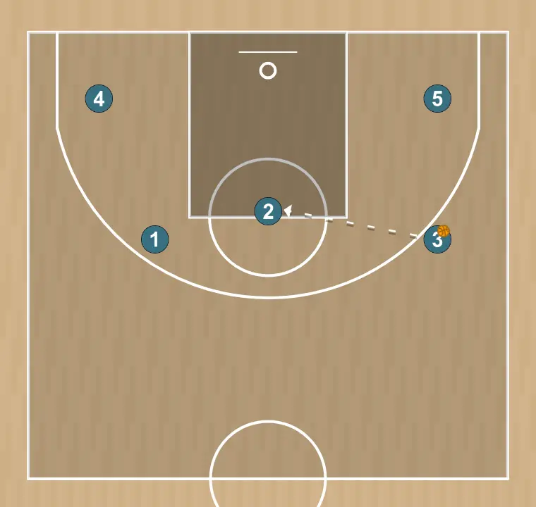 Jeux de basket-ball transition u18f, étape 4: