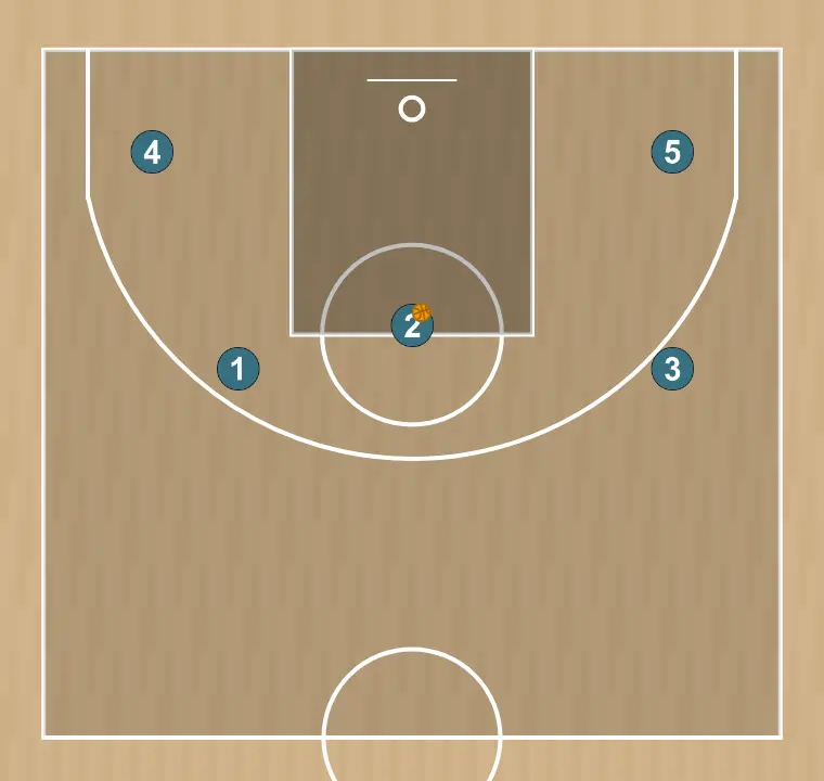 Basketball play u18f transition, step 5: