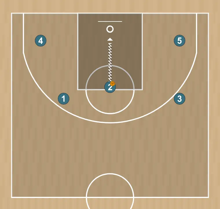 Jugada de bàsquet transició u18f, pas 6: