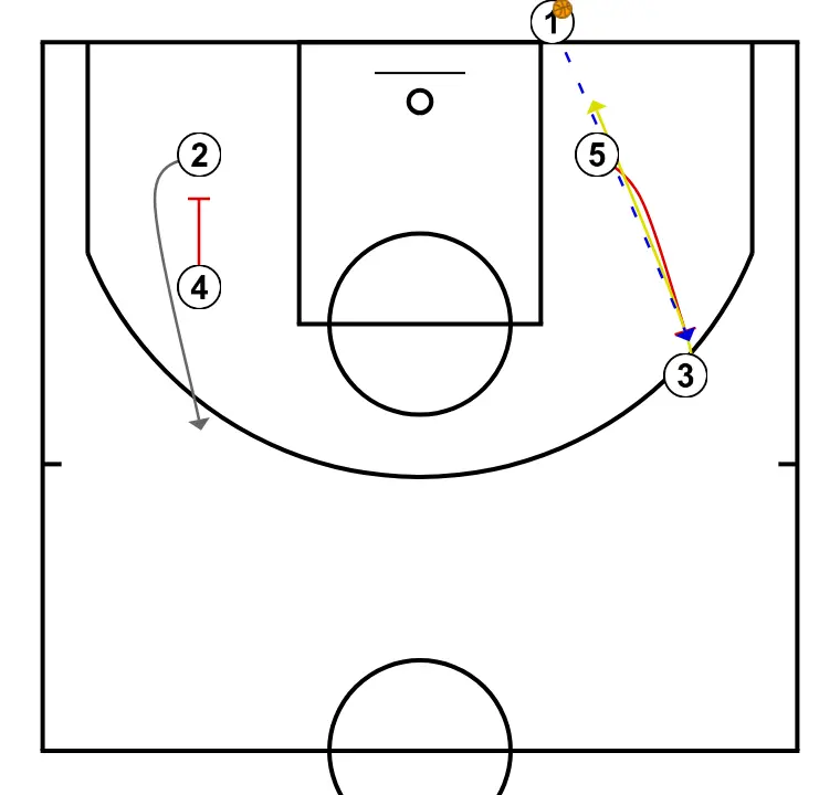 White Baseline - STEP 2: 5 sets a strong screen to free a teammate and create close-range scoring opportunities