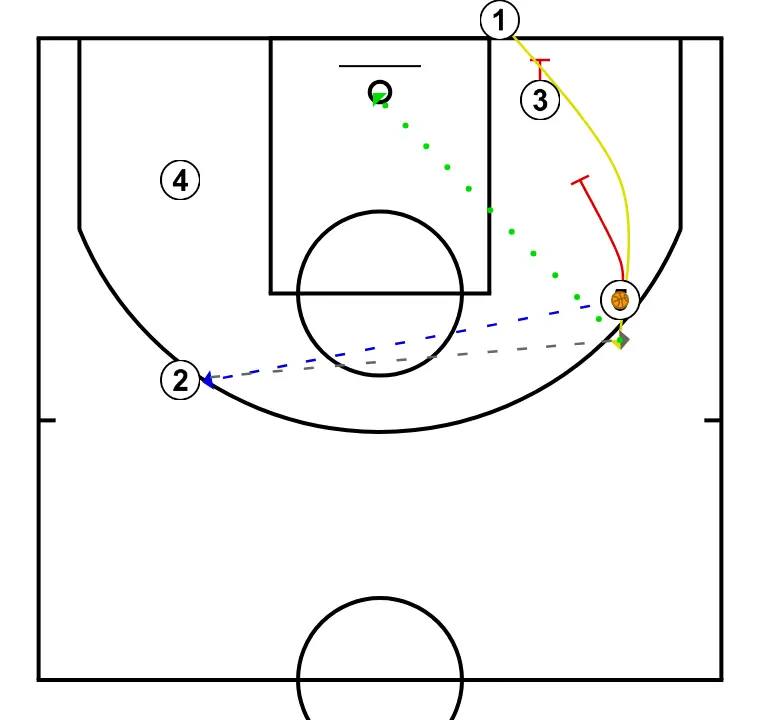 Fond blanc - ÉTAPE 3: <div>- 5 pose un écran pour 3