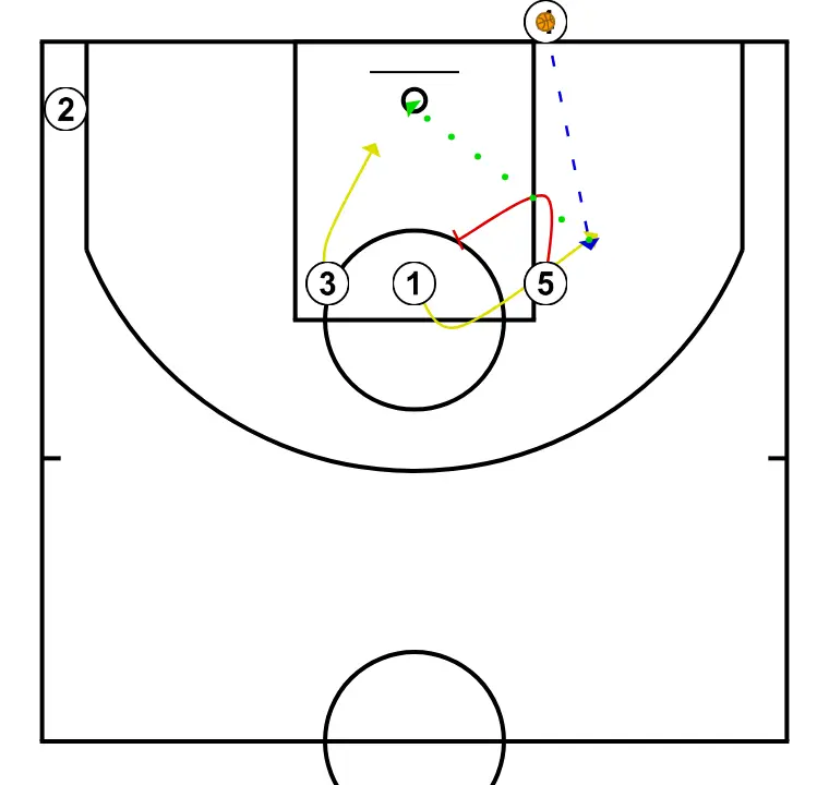 Fons blau - PAS 2: <div>- 5 bloqueja a 1<br>- 3 talla cap a l’aro<br>- 4 passa a 1, que finalitza</div>