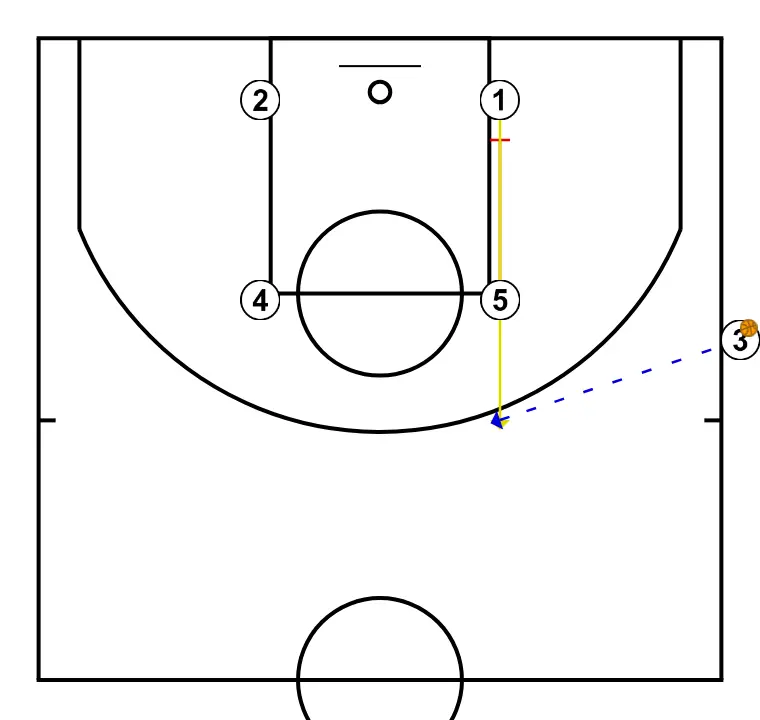 Box Elevator - PASSO 2: <div>- 5 screens for 1<br>- 3 passes to 5