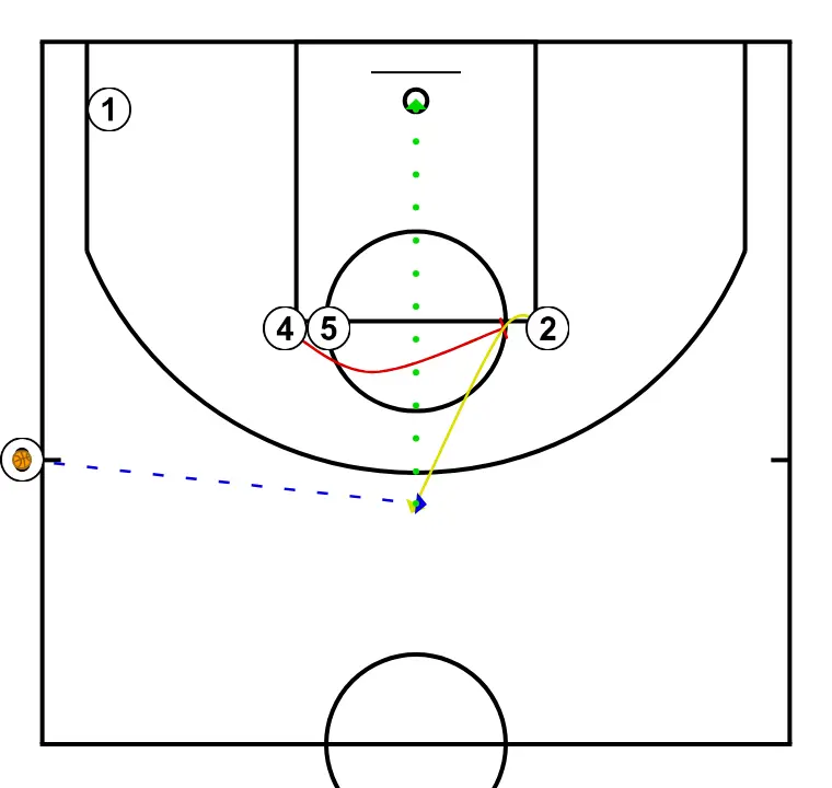 Diamant lateral - PAS 3: <div>- 4 bloqueja a 2