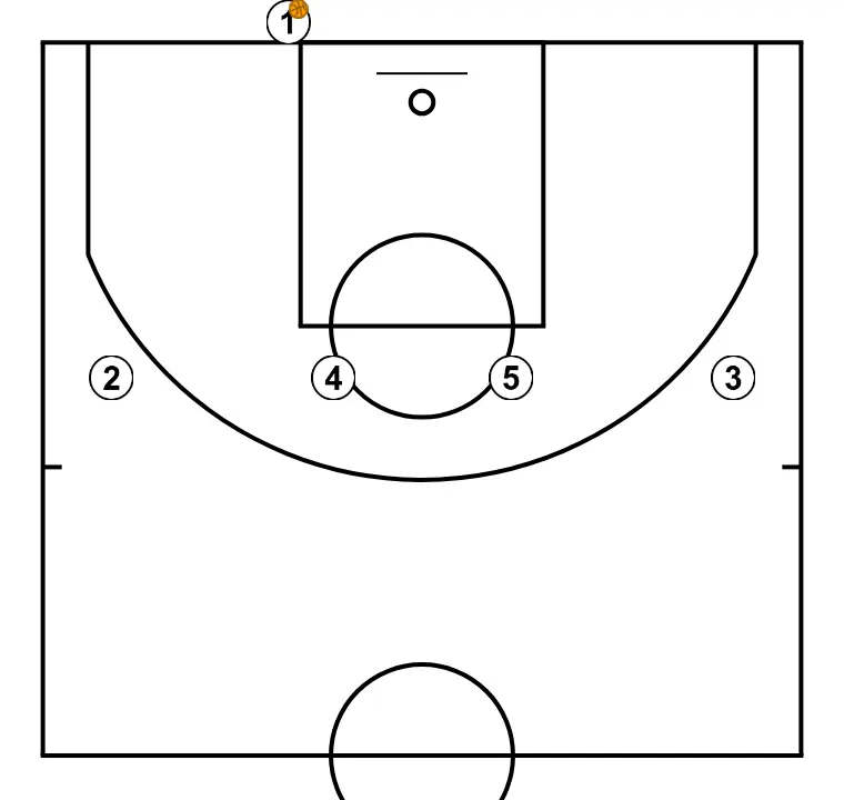 Fons Flare- Ascensor  - PAS 1: <div>- Posició inicial 1-4</div>