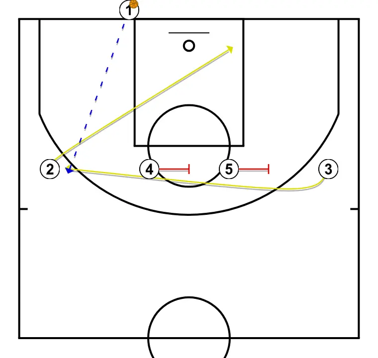 BLOB Flare- Elevator - ÉTAPE 2: <div>- 2 effectue une coupe shuffle<br>- 4 et 5 flare vers 3