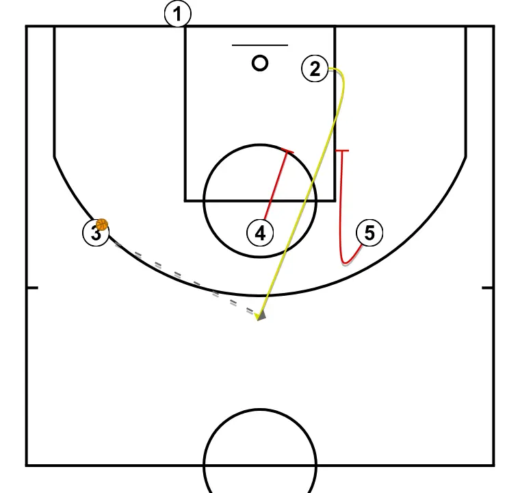 BLOB Flare- Elevator - STEP 3: <div>- 4 and 5 set an elevator screen for 2