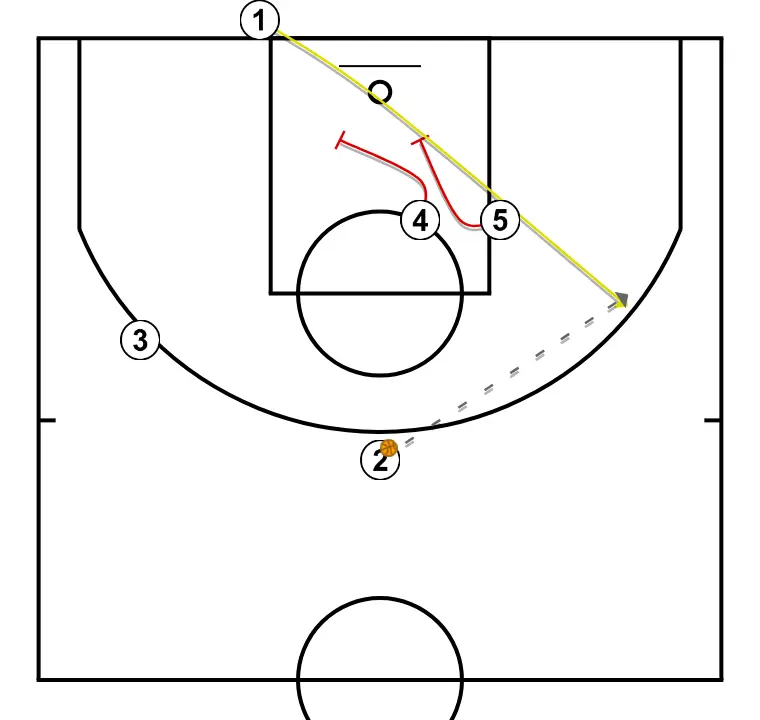 BLOB Flare- Elevator - STEP 4: <div>- 4 and 5 set an indirect screen for 1