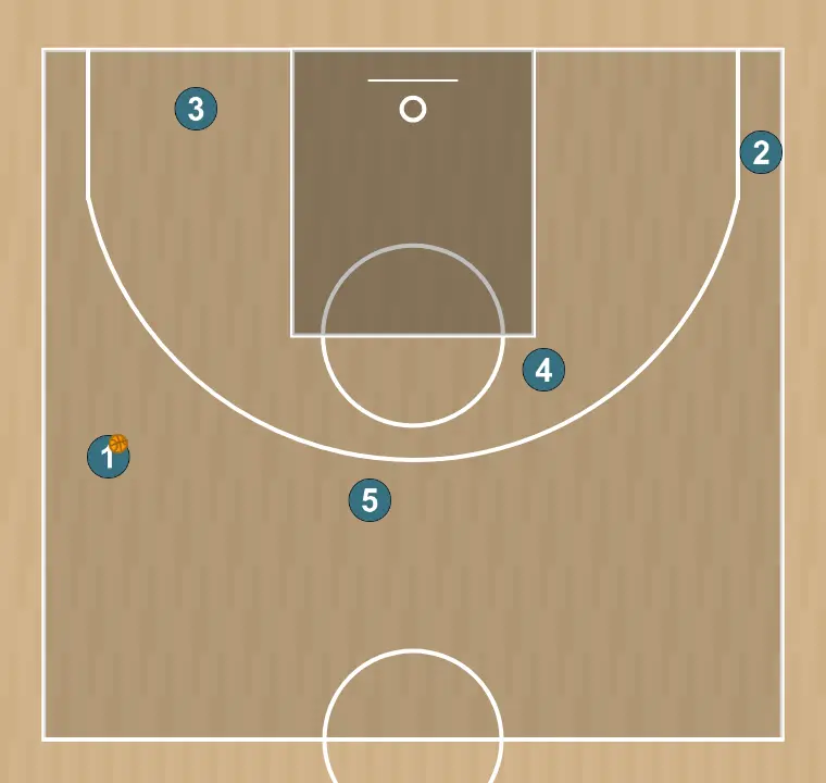 Jogada de basquete set to screen pick n roll action - panathinaikos attacking play, passo 1: cada jogador é posicionado estrategicamente para maximizar a eficácia na primeira fase do ataque