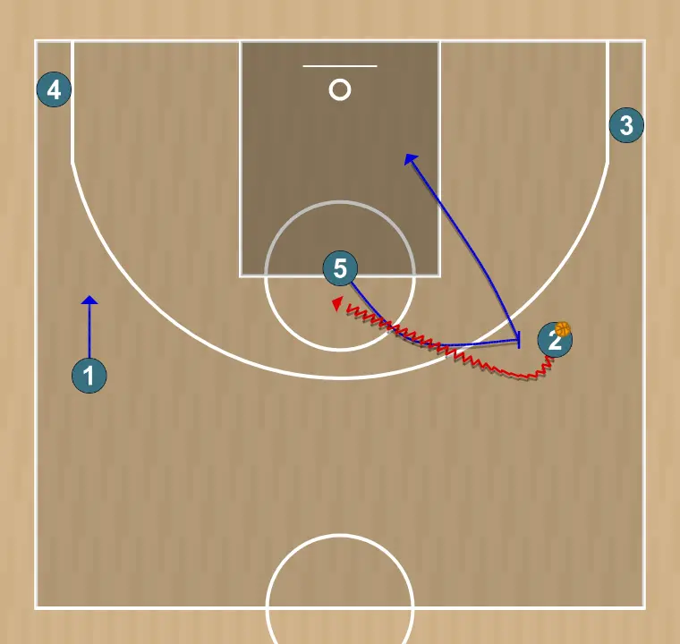 Jeux de basket-ball set to screen pick n roll action - panathinaikos attacking play, étape 7: <div><strong>pnr action 2-5&nbsp;</strong></div>
