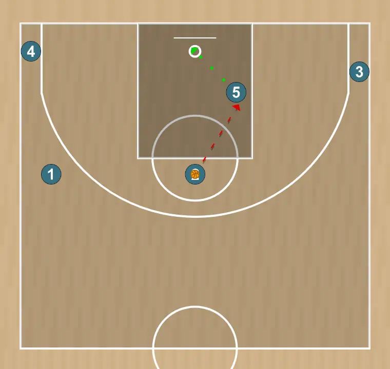 Jogada de basquete set to screen pick n roll action - jogada ofensiva do panathinaikos, passo 8: