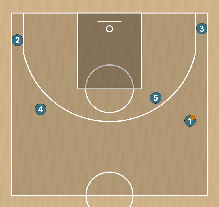 Jugada de bàsquet step up pnr - panathinaikos attacking play , pas 1: <div><strong>5 sets a decoy screen for 1 , 1 passes to 4</strong></div>