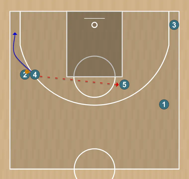 Jogada de basquete step up pnr - panathinaikos attacking play , passo 4: <div><strong>4 goes to the corner , 2 can pass to either 5 or 1&nbsp;</strong></div>