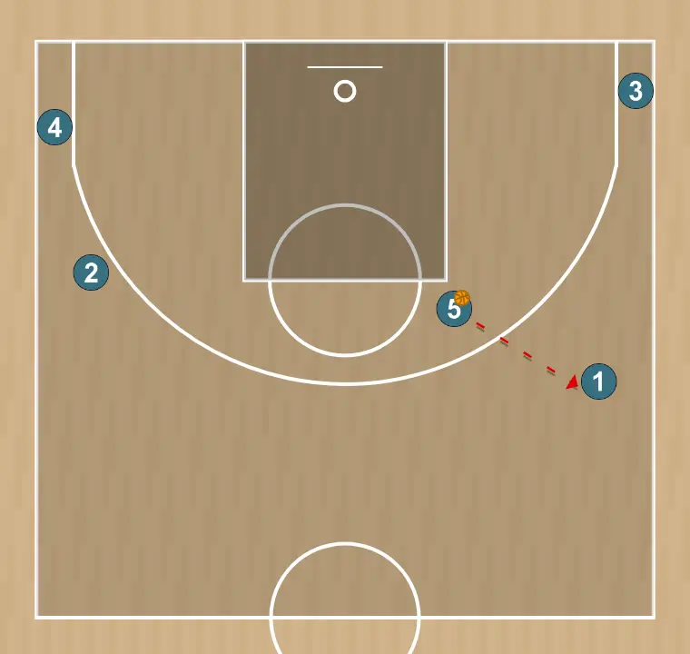 Basketball play step up pnr - panathinaikos attacking play , step 5: <div><strong>5 passes to 1 and goes for a side pnr action&nbsp;</strong></div>