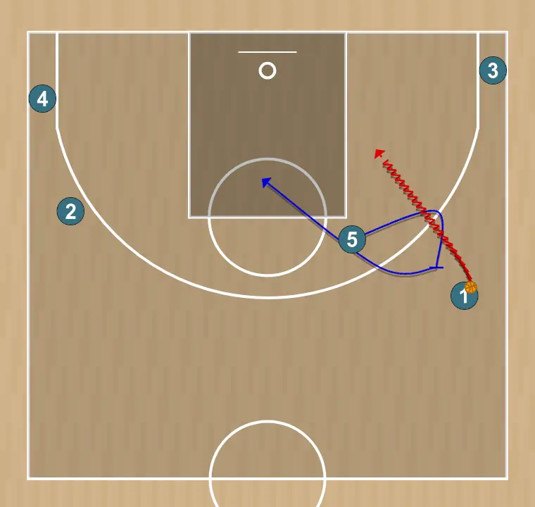 Basketball play step up pnr - panathinaikos attacking play , step 6: <div><strong>side pnr action 1-5</strong></div>