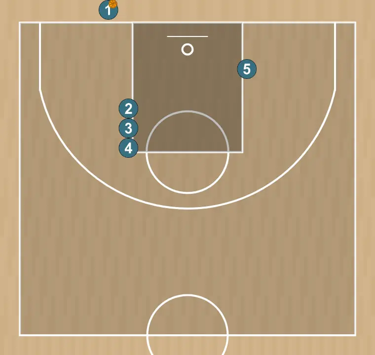 Line Back screen & EXIT BLOB - Panathinaikos attacking play