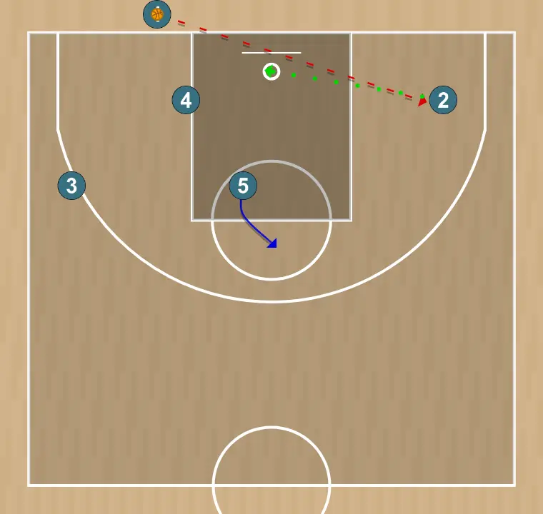 Basketball play line back screen & exit blob - panathinaikos attacking play, step 4: center moves strategically to provide new passing lanes and open space