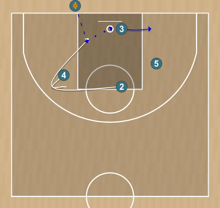 Basketball play fons 1, step 2: power forward plants a screen to improve attack angle and facilitate ball reception