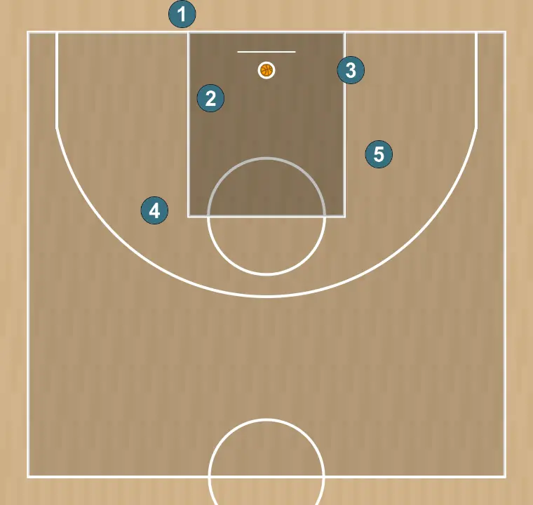 Jogada de basquete fons 1, passo 3: