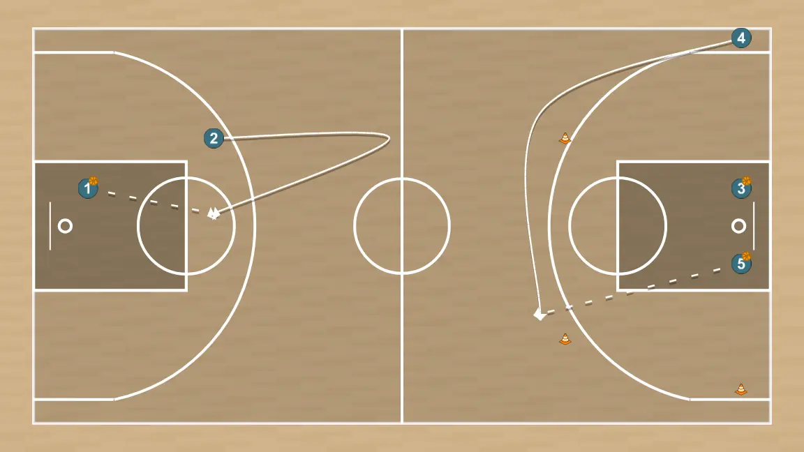 Ejercicio de baloncesto intermitente lanzamientos, paso 2: 2 se mueve hacia un punto óptimo de la cancha para maximizar la eficacia ofensiva