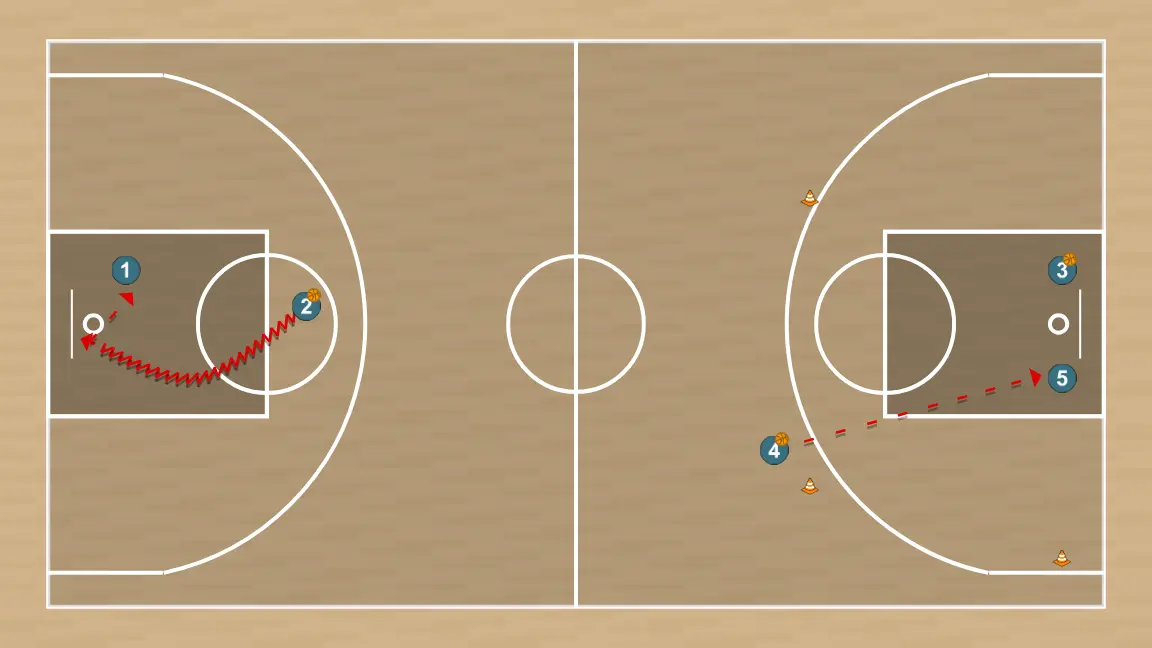Ejercicio de baloncesto lanzamientos intermitentes, paso 3: