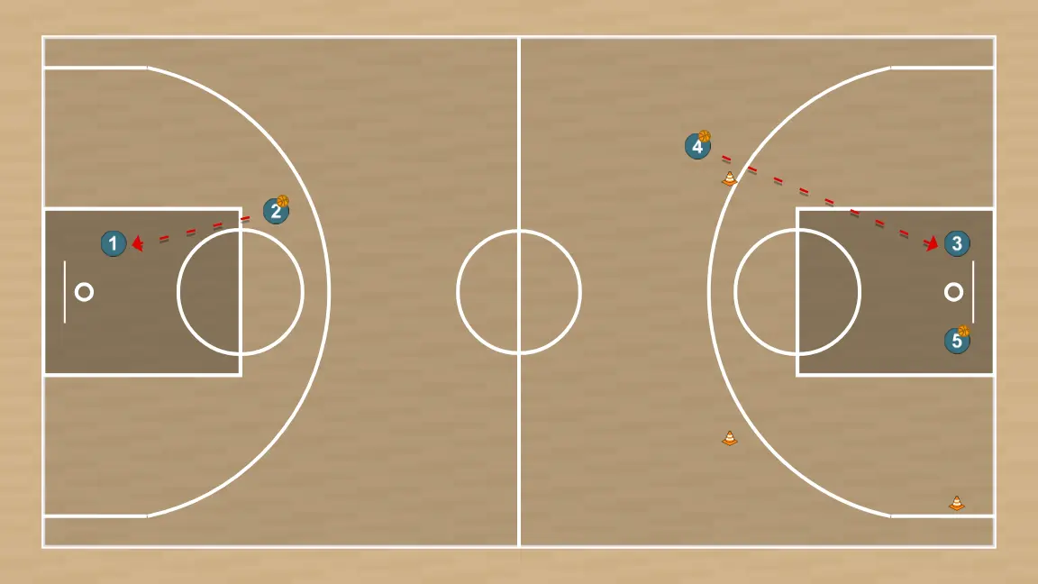 Ejercicio de baloncesto intermitente lanzamientos, paso 5: