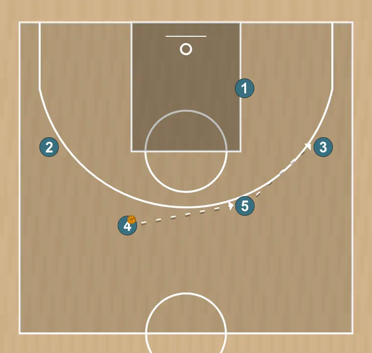 Jogada de basquete 5 court, passo 4:
