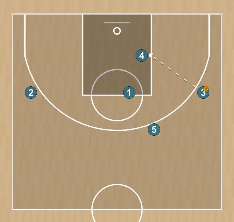 Basketball play 5 court, step 7: