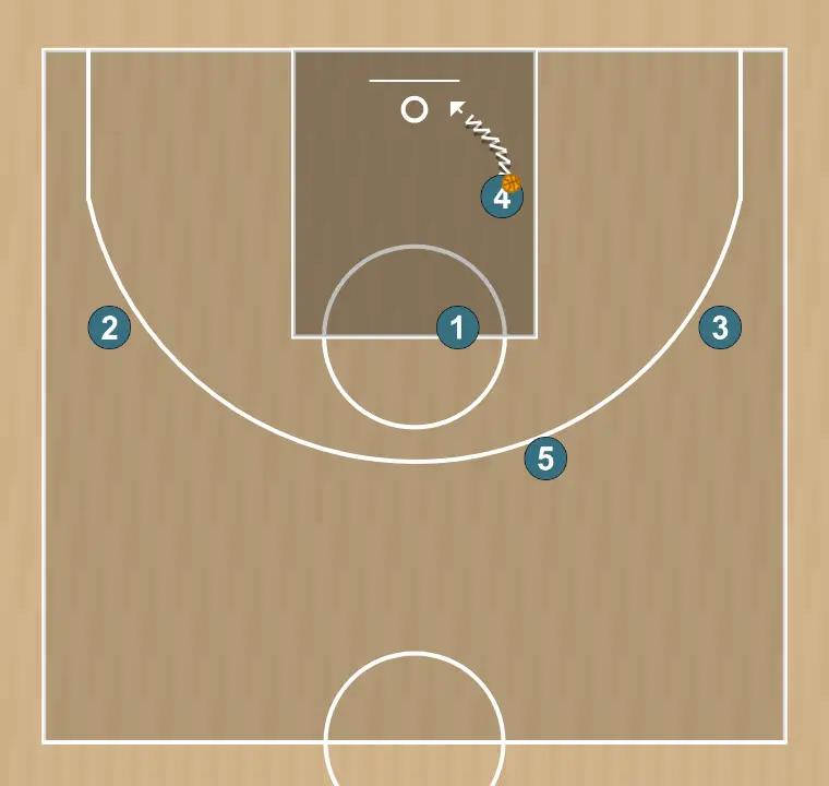 Jugada de bàsquet 5 court, pas 8: