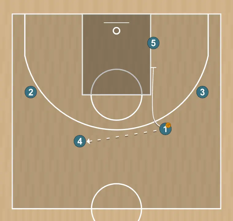 Jogada de basquete 5 long, passo 2: