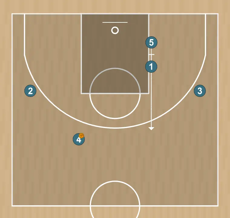 Jeux de basket-ball 5 long, étape 3: