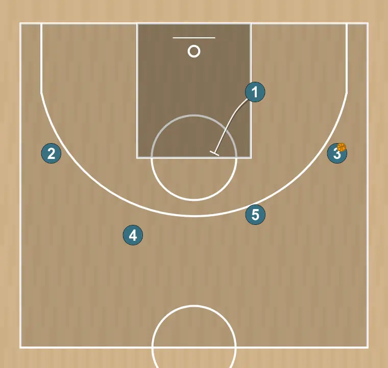 Jogada de basquete 5 long, passo 5: