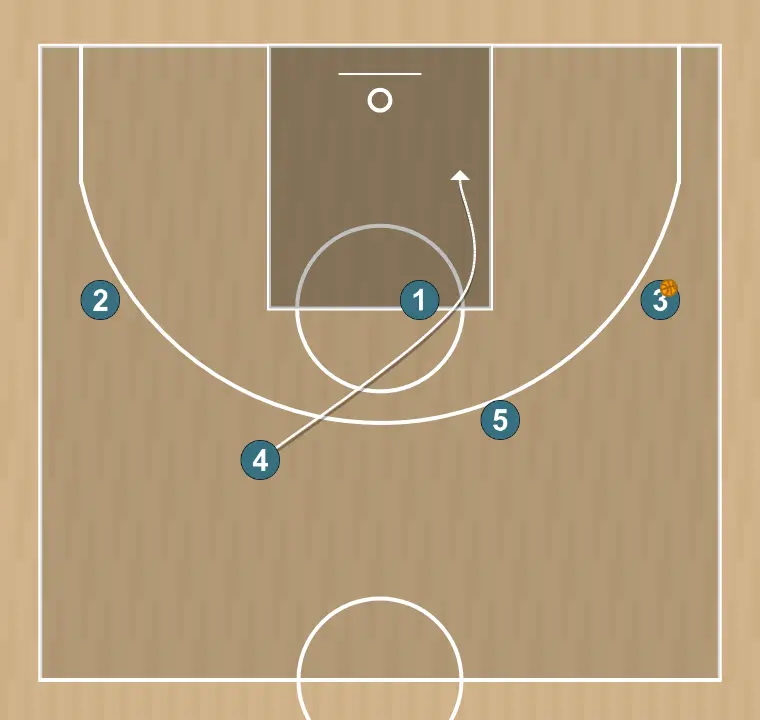 Jogada de basquete 5 long, passo 6: