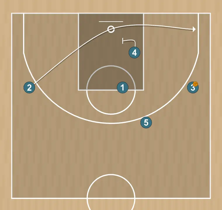 Jogada de basquete 5 long, passo 7: