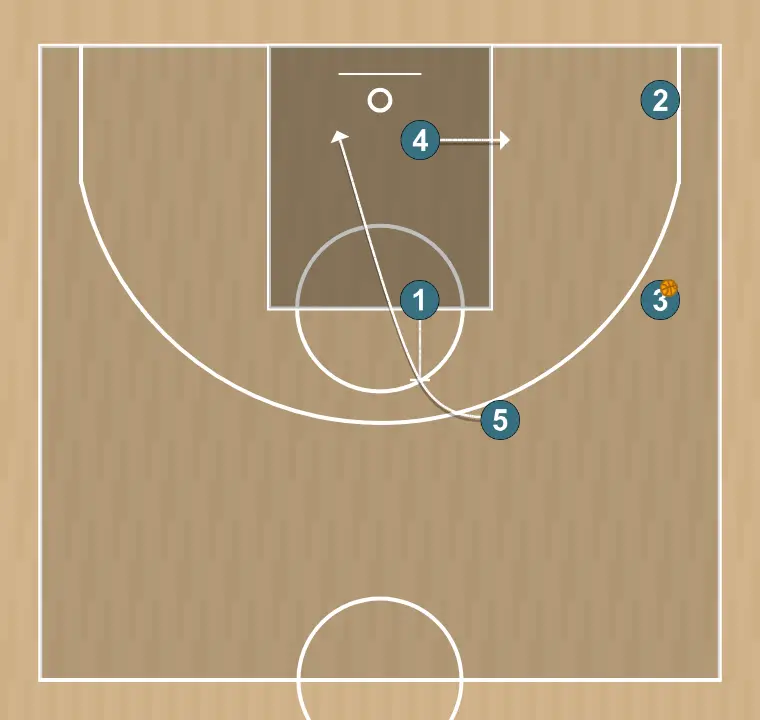Jugada de bàsquet 5 long, pas 8: