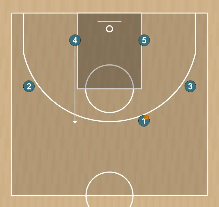 Basketball play 4, step 2: