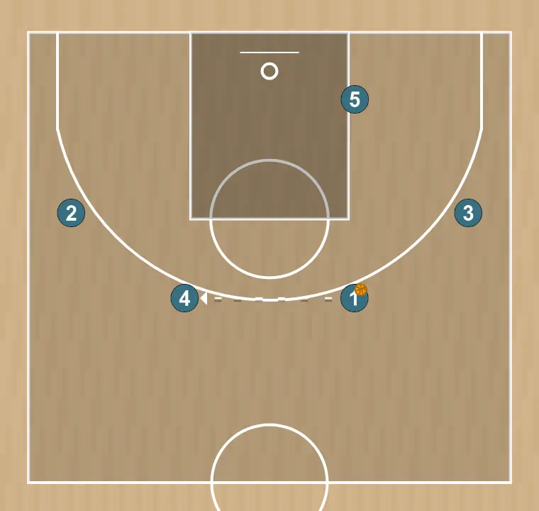 Jogada de basquete 4, passo 3:
