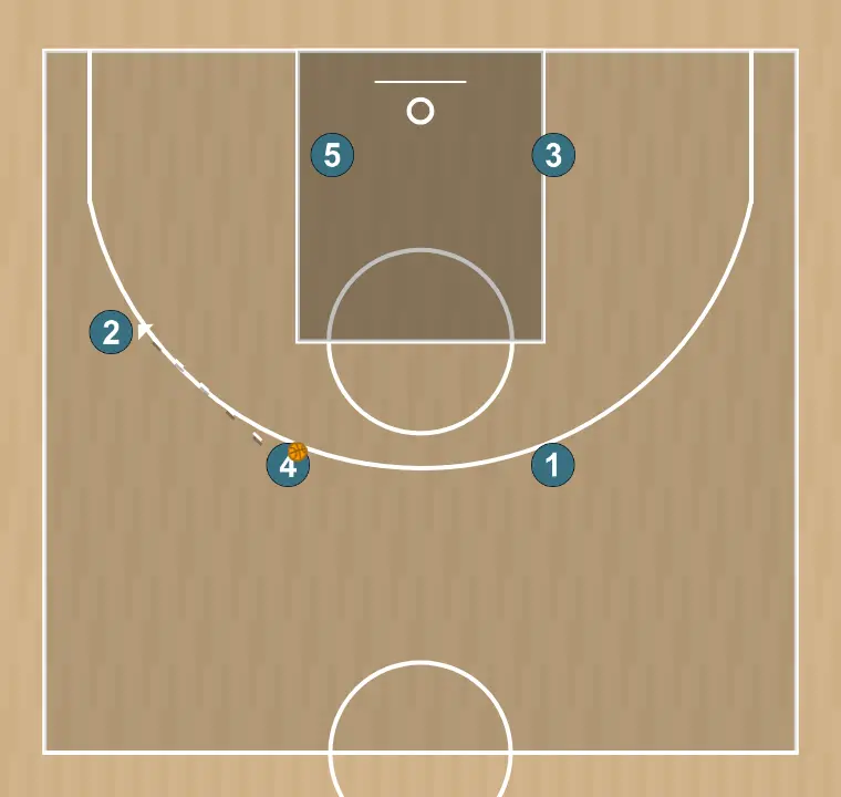 Jogada de basquete 4, passo 5: