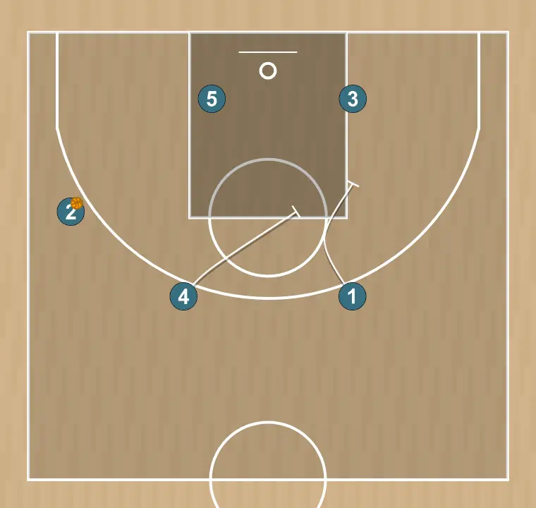 Jogada de basquete 4, passo 6: