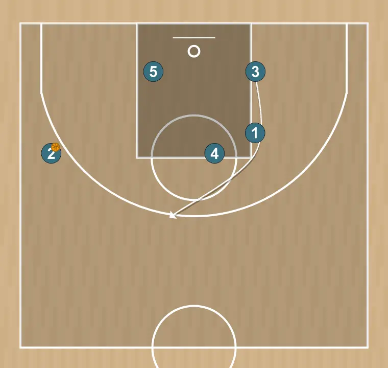 Jeux de basket-ball 4, étape 7: